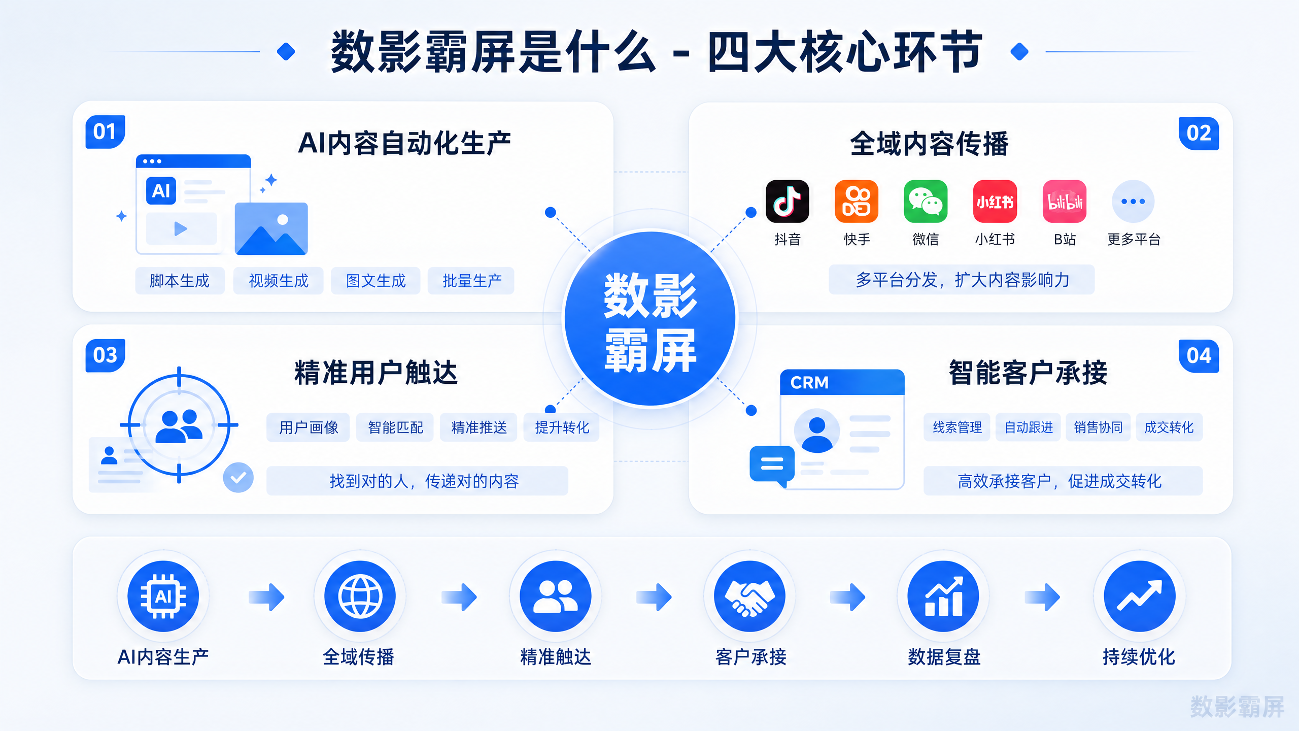 02-framework-four-modules.png