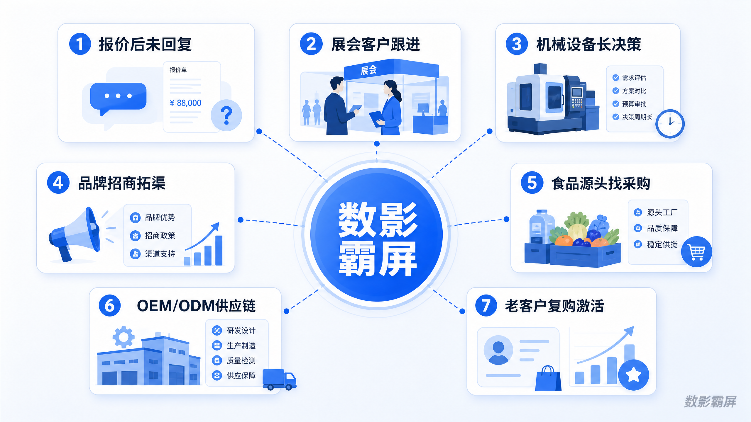 05-infographic-seven-scenes.png