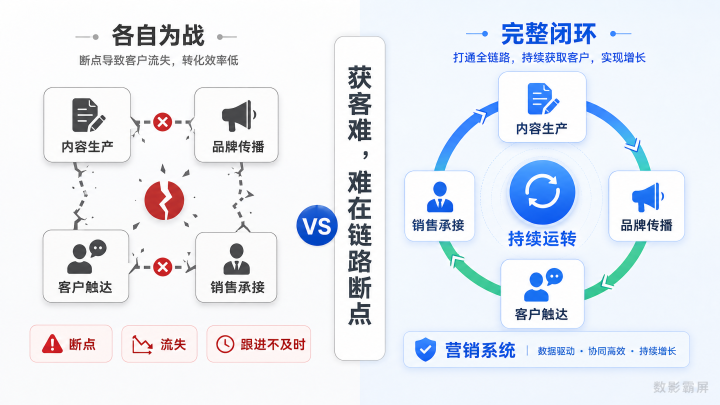数影霸屏投放效果数据对比