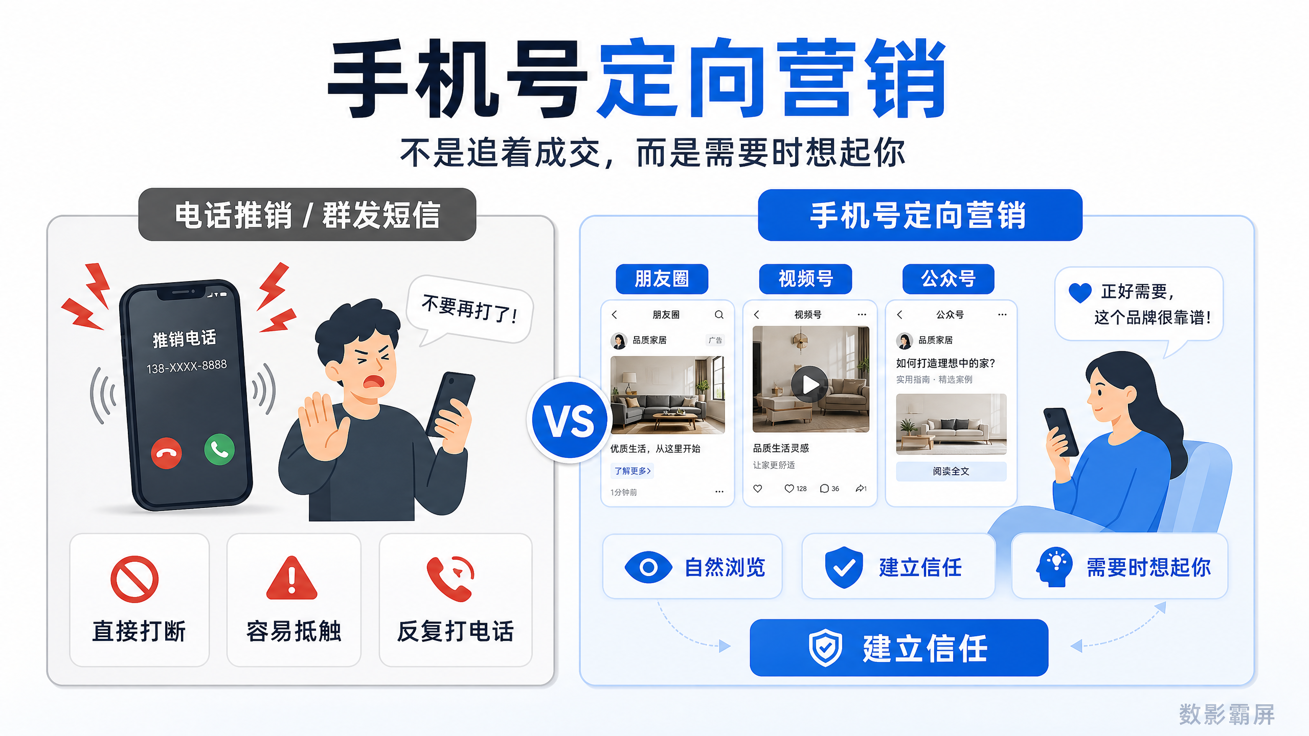 数影科技AI营销系统界面展示