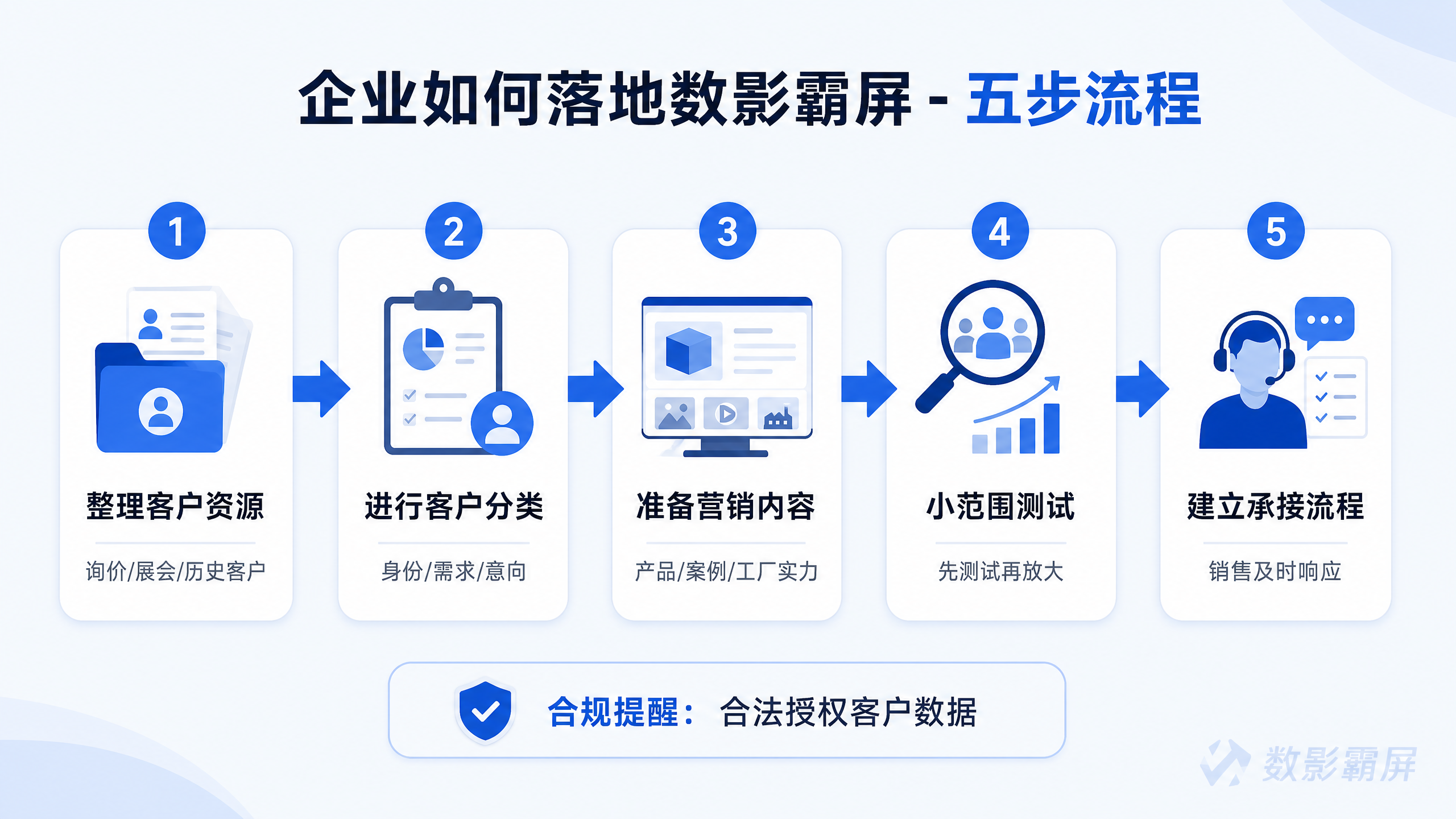 08-flowchart-five-steps.png